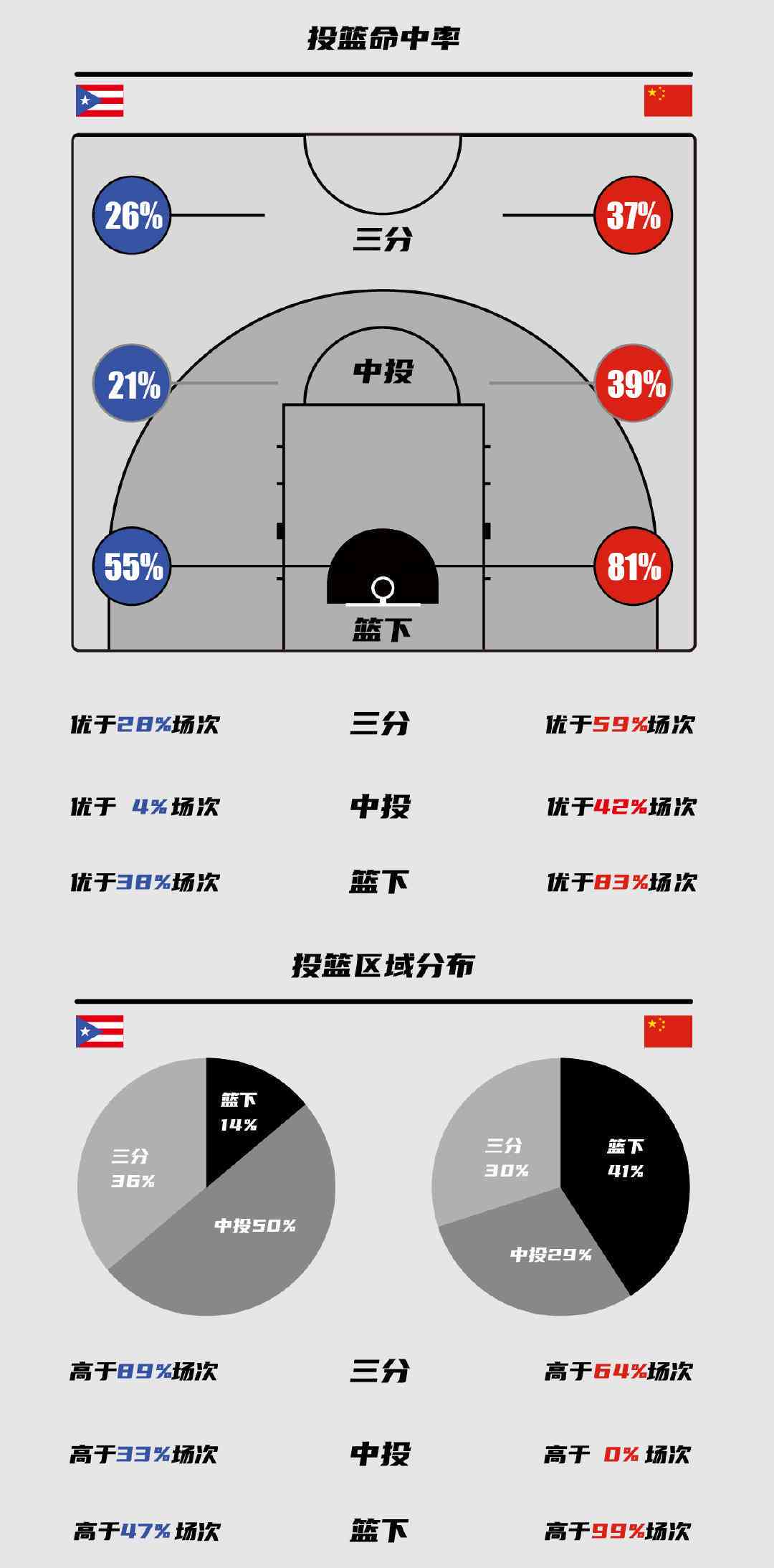 女性篮球运动员如何通过智能分析提升竞争力