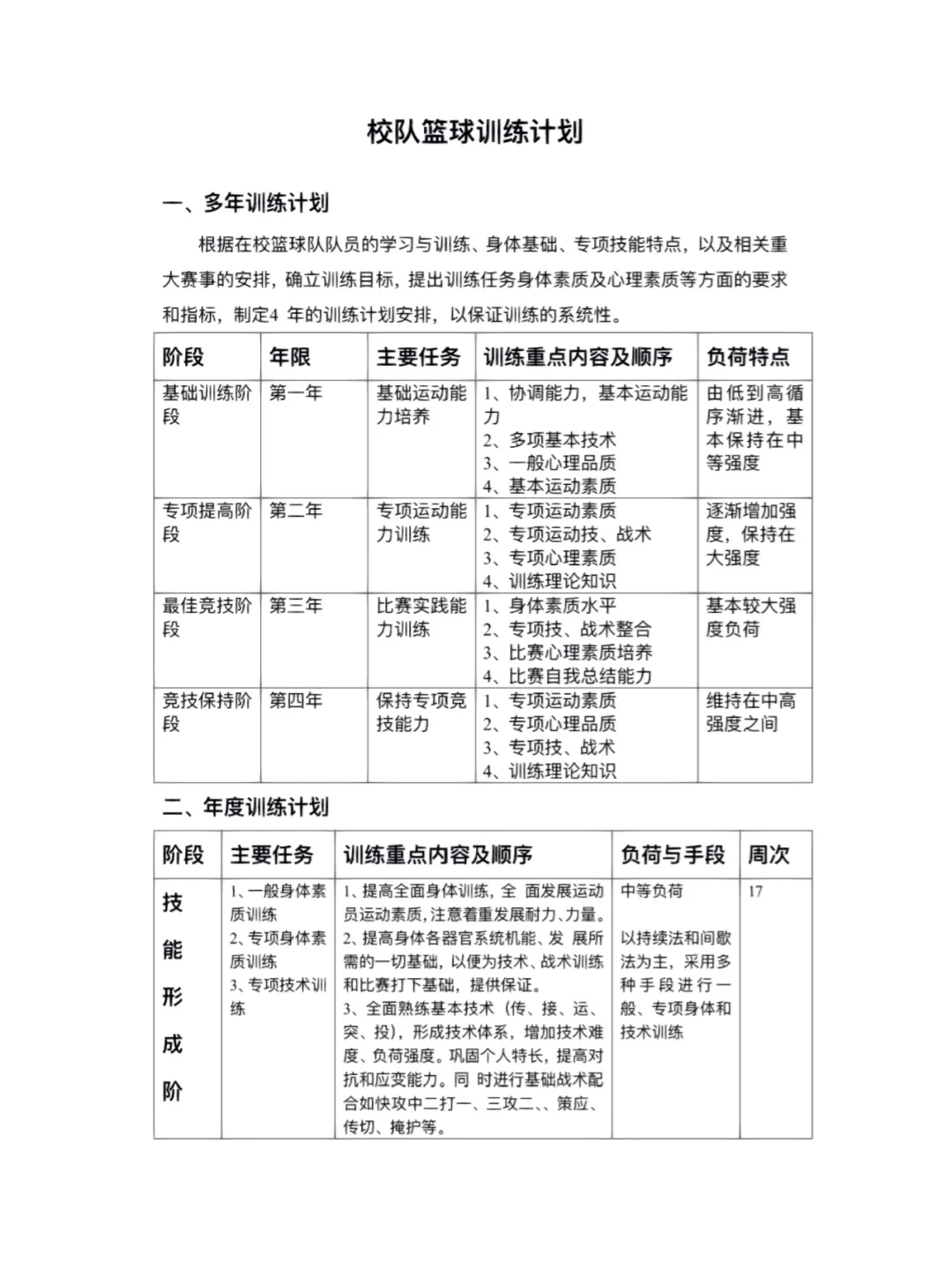 篮球系统训练计划表怎么写